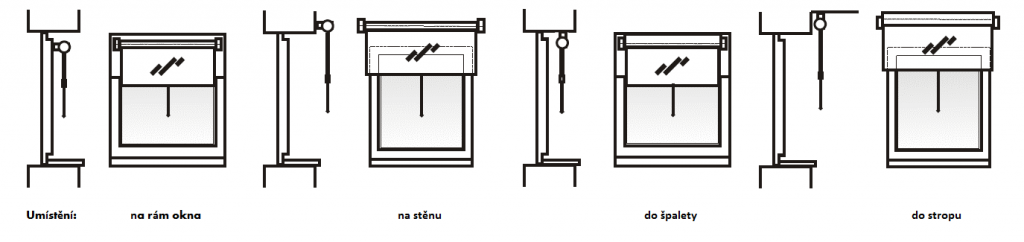 Různé možnosti pro umístění látkových rolet Klasik